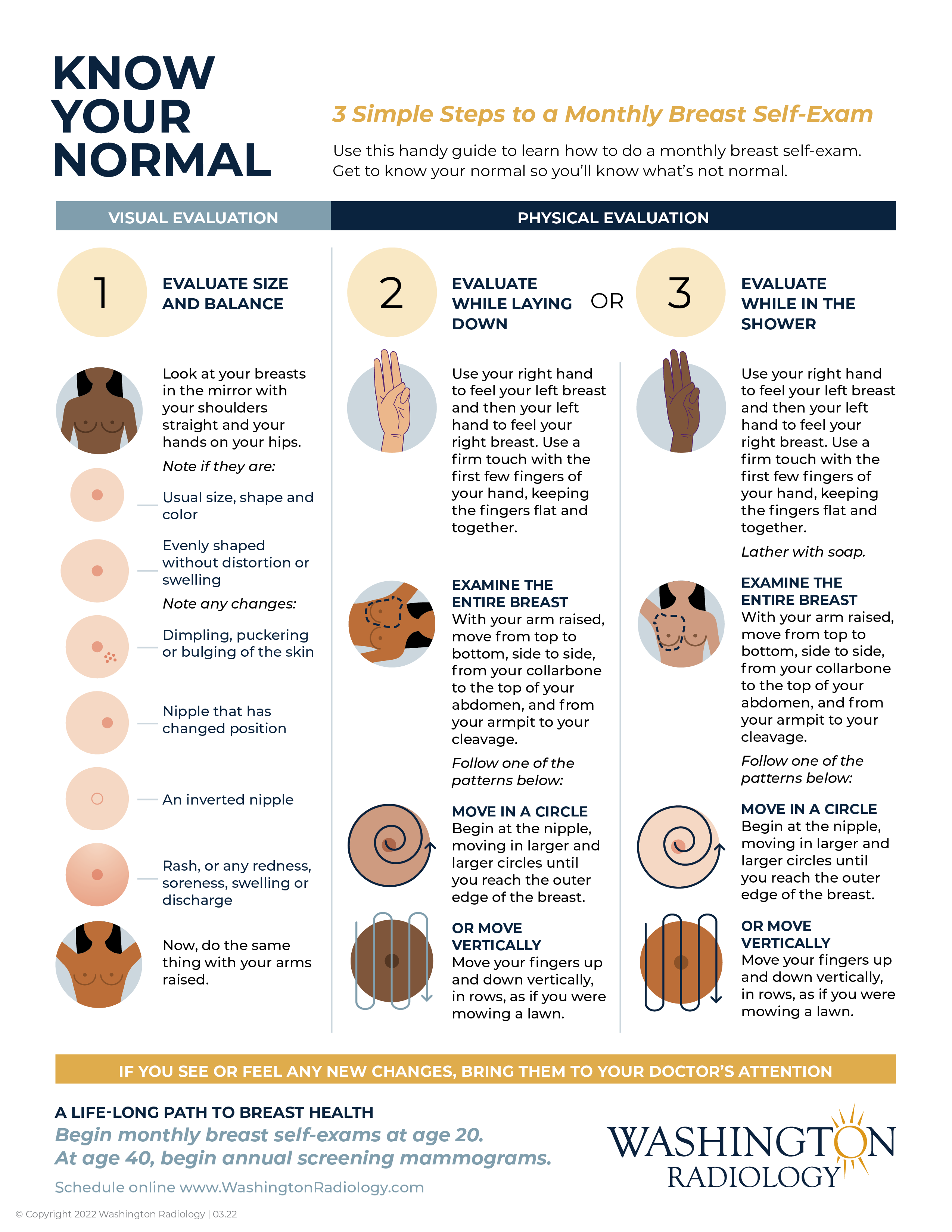 Self Breast Exam Infographic