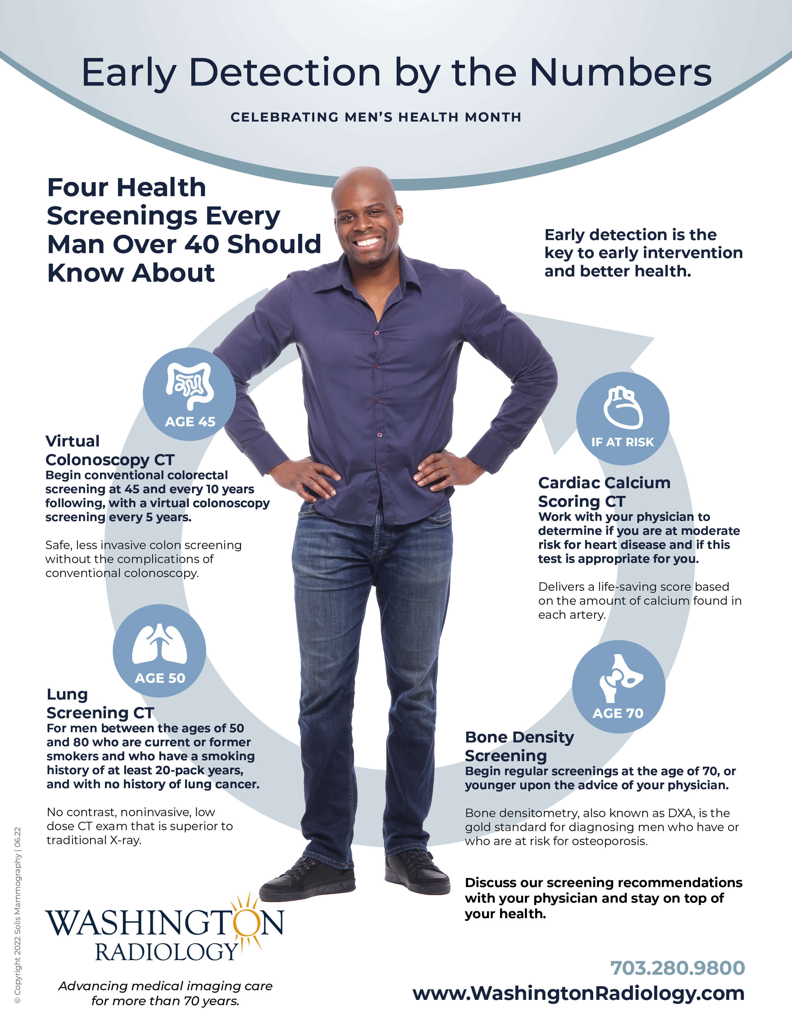 Mens Health Screenings Infographic