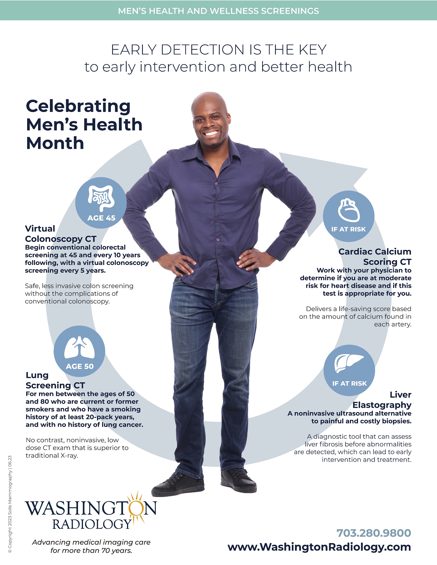 Mens Health Screenings Infographic